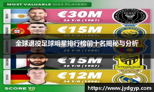 全球退役足球明星排行榜前十名揭秘与分析